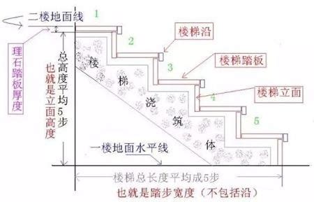 樓梯階數算法|【風水專欄】謝沅瑾：樓梯階數有學問 別忽視小地方！